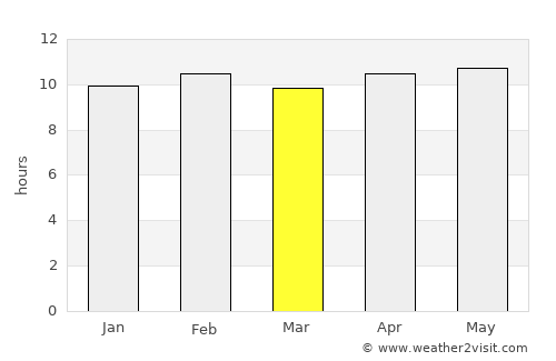 Malkāpur average rain in March