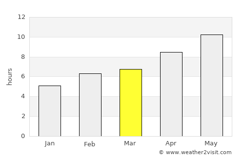 Malkara average rain in March