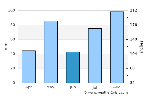 Mallasamudram average rain in June
