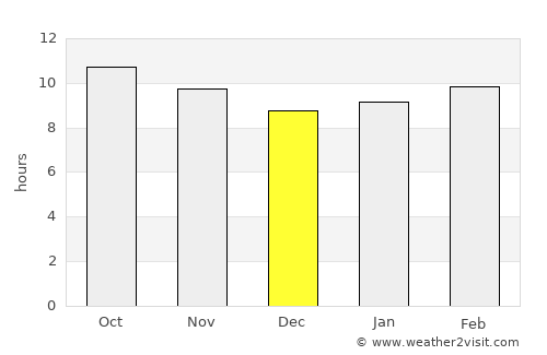 Mallawī average rain in December