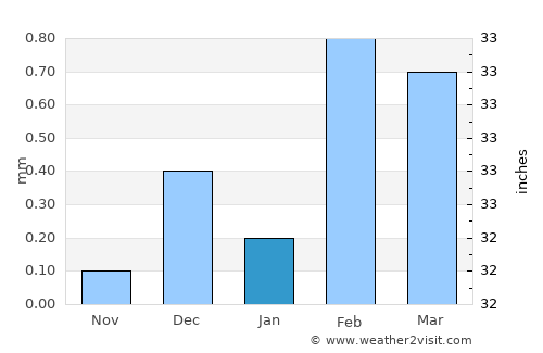 Mallawī average rain in January