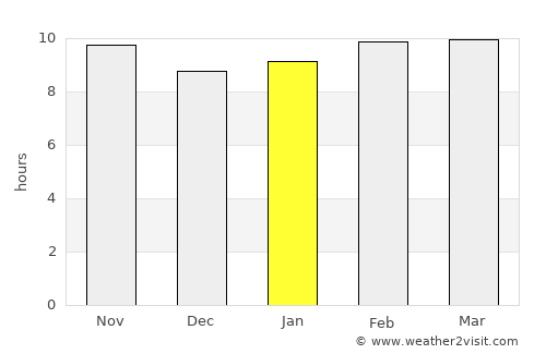 Mallawī average rain in January