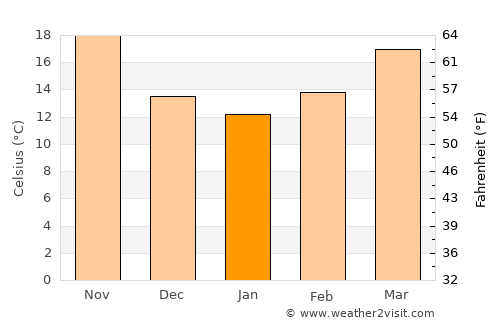 Mallawī average temperature in January