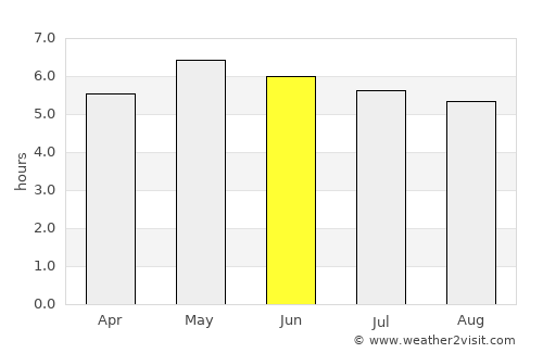 Mallow average rain in June