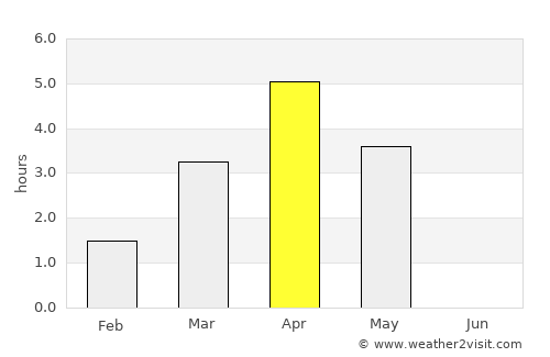 Malm average rain in April