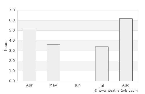 Malm average rain in June