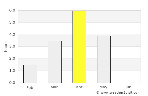 Malmberget average rain in April