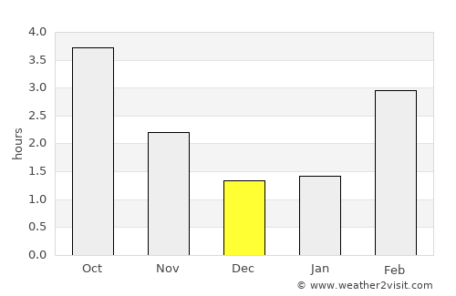 Malmédy average rain in December