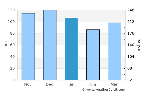 Malmédy average rain in January