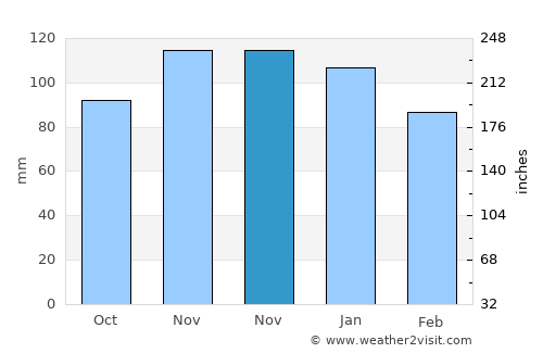 Malmédy average rain in November