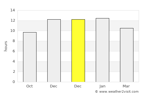 Malmesbury average rain in December