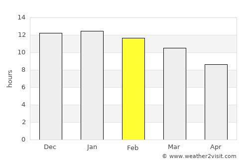 Malmesbury average rain in February