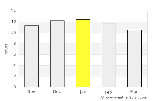 Malmesbury average rain in January