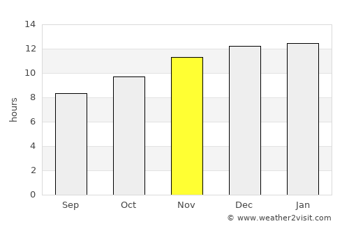 Malmesbury average rain in November