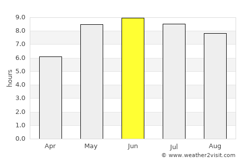 Malmö average rain in June
