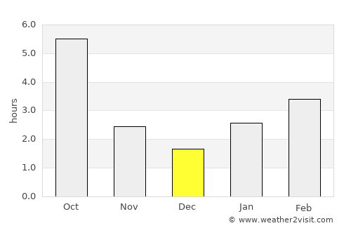 Malokaterynivka average rain in December