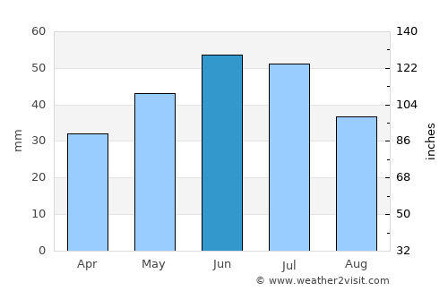 Malokaterynivka average rain in June