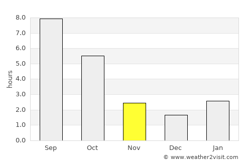 Malokaterynivka average rain in November