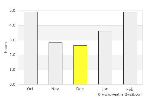 Malone average rain in December