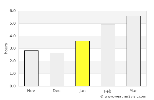 Malone average rain in January