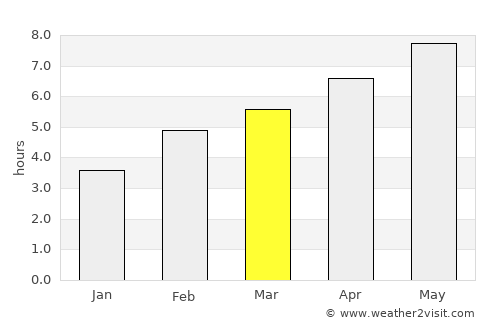 Malone average rain in March