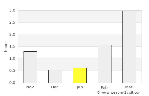 Måløy average rain in January