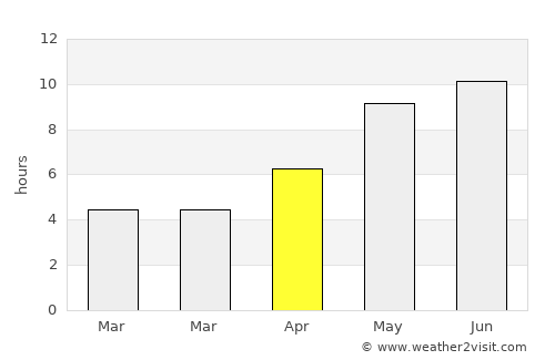Maloyaroslavets average rain in April