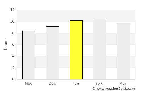 Malpe average rain in January