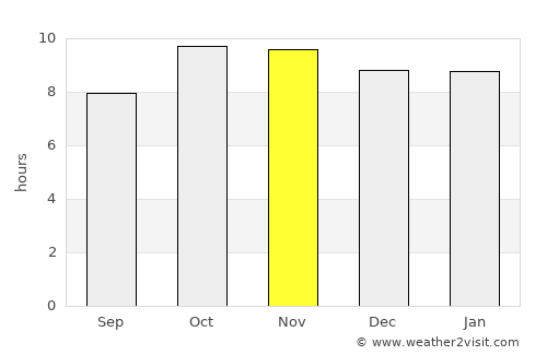 Mālpura average rain in November