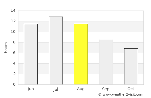 Malta average rain in August
