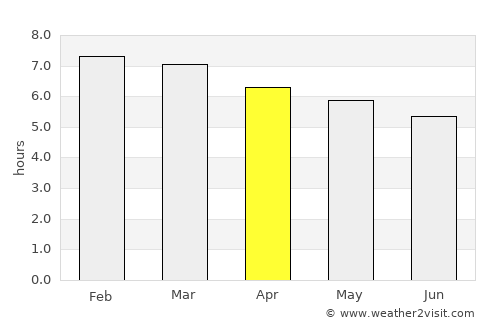 Maltrata average rain in April