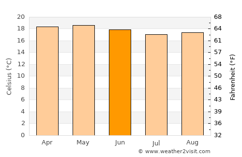Maltrata average temperature in June