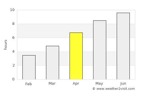 Malu average rain in April