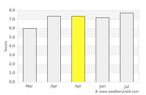 Malunda average rain in April