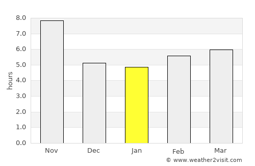 Malunda average rain in January