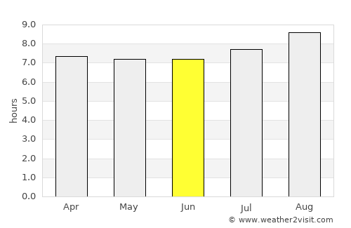 Malunda average rain in June