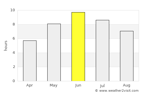 Malung average rain in June