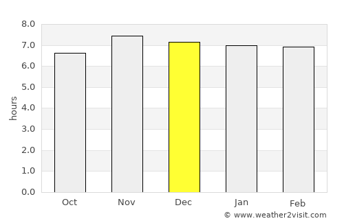 Maluñgun average rain in December