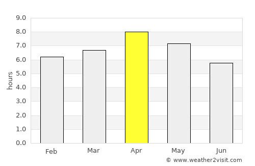 Maluso average rain in April
