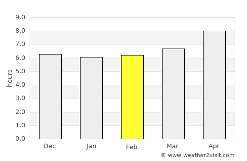 Maluso average rain in February