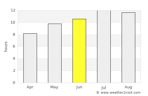 Malveira average rain in June