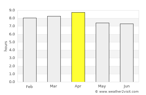 Malvern average rain in April