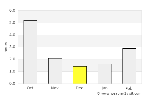 Mályi average rain in December