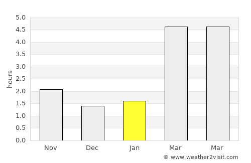 Mályi average rain in January