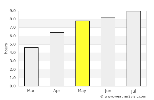Mályi average rain in May