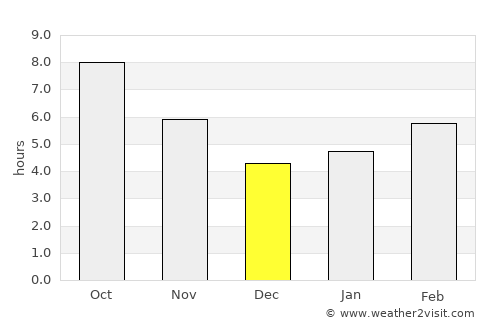 Mamak average rain in December