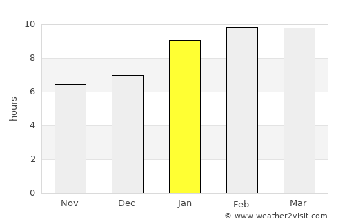 Māmallapuram average rain in January