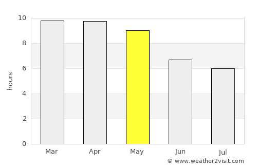 Māmallapuram average rain in May