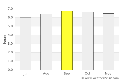 Māmallapuram average rain in September