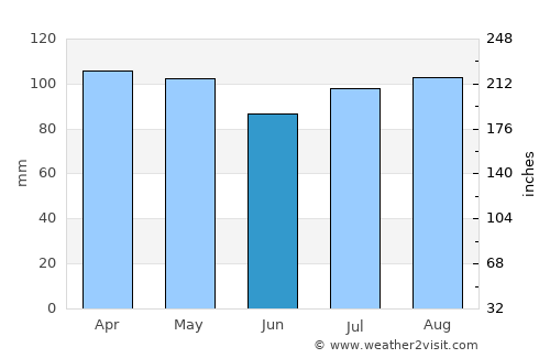 Mamaroneck average rain in June